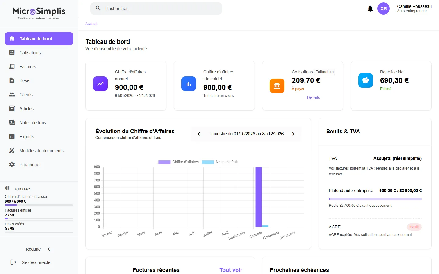 Tableau de bord MicroSimplis : chiffre d’affaires annuel et trimestriel, cotisations estimées, évolution du chiffre d’affaires, seuils et TVA